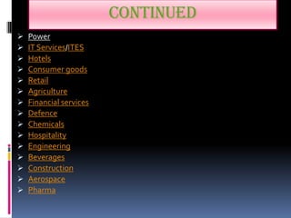 CONTINUED
   Power
   IT Services/ITES
   Hotels
   Consumer goods
   Retail
   Agriculture
   Financial services
   Defence
   Chemicals
   Hospitality
   Engineering
   Beverages
   Construction
   Aerospace
   Pharma
 