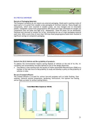 04.3 RECYCLE AND REUSE
Recycle of Packaging Materials:
The Company’s products do not require any external packaging. Wood used in packing crates of
spare parts is re-cycled from wooden scrap packaging of received material. Heavy bought out
components, which were received in wooden crates, are now changed over to returnable
pallets. Collapsible custom-built polypropylene (PP) boxes have been developed for bought out
components that are bulky and light (e.g.: dashboards). These PP boxes can be dismantled,
flattened and returned to vendors for re-use, eliminating the use of virgin packaging material
each time. With a cycle time of more than 150 trips these polypropylene boxes have resulted in
significant savings on component packaging.
End-of-Life (ELV) Vehicle and Re-cyclability of products:
To address the environmental impacts during disposal of vehicles at the end of its life, re-
cyclability and reclaimability has been defined as one of the design objectives.
• Tata Motors is also working with the Society of Indian Automobile Manufacturers (SIAM) as a
member of the task force on Recyclability to study and develop a policy on Recyclability of
vehicles in India.
Re-use of treated effluent:
The treated effluent is re-used for various low-end purposes such as toilet flushing, floor
washing, chemical solution preparation, gardening, horticulture, fire hydrant line testing
and as make up water to various cooling towers.
21
 