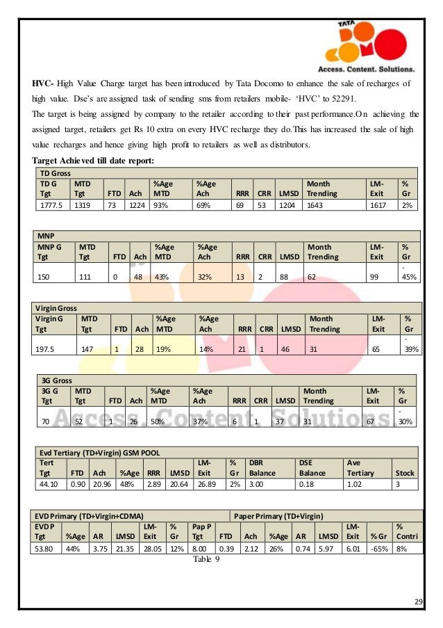 Tata Docomo Recharge Chart