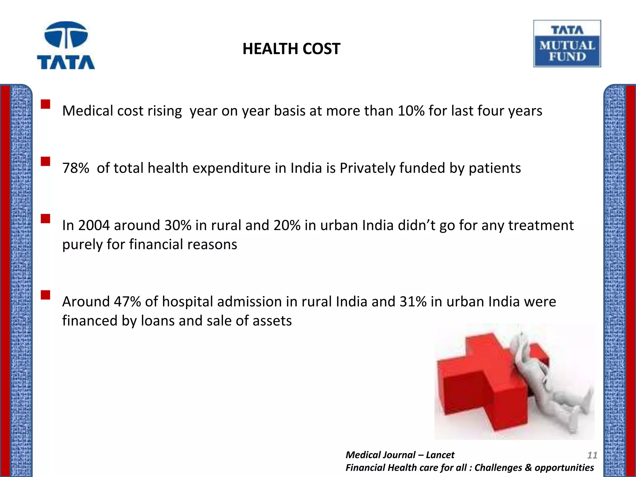 HEALTH COST


 Medical cost rising year on year basis at more than 10% for last four years
 78% of total health expenditure in India is Privately funded by patients
 In 2004 around 30% in rural and 20% in urban India didn’t go for any treatment
   purely for financial reasons


 Around 47% of hospital admission in rural India and 31% in urban India were
   financed by loans and sale of assets




                                                Medical Journal – Lancet                                11
                                                Financial Health care for all : Challenges & opportunities
 