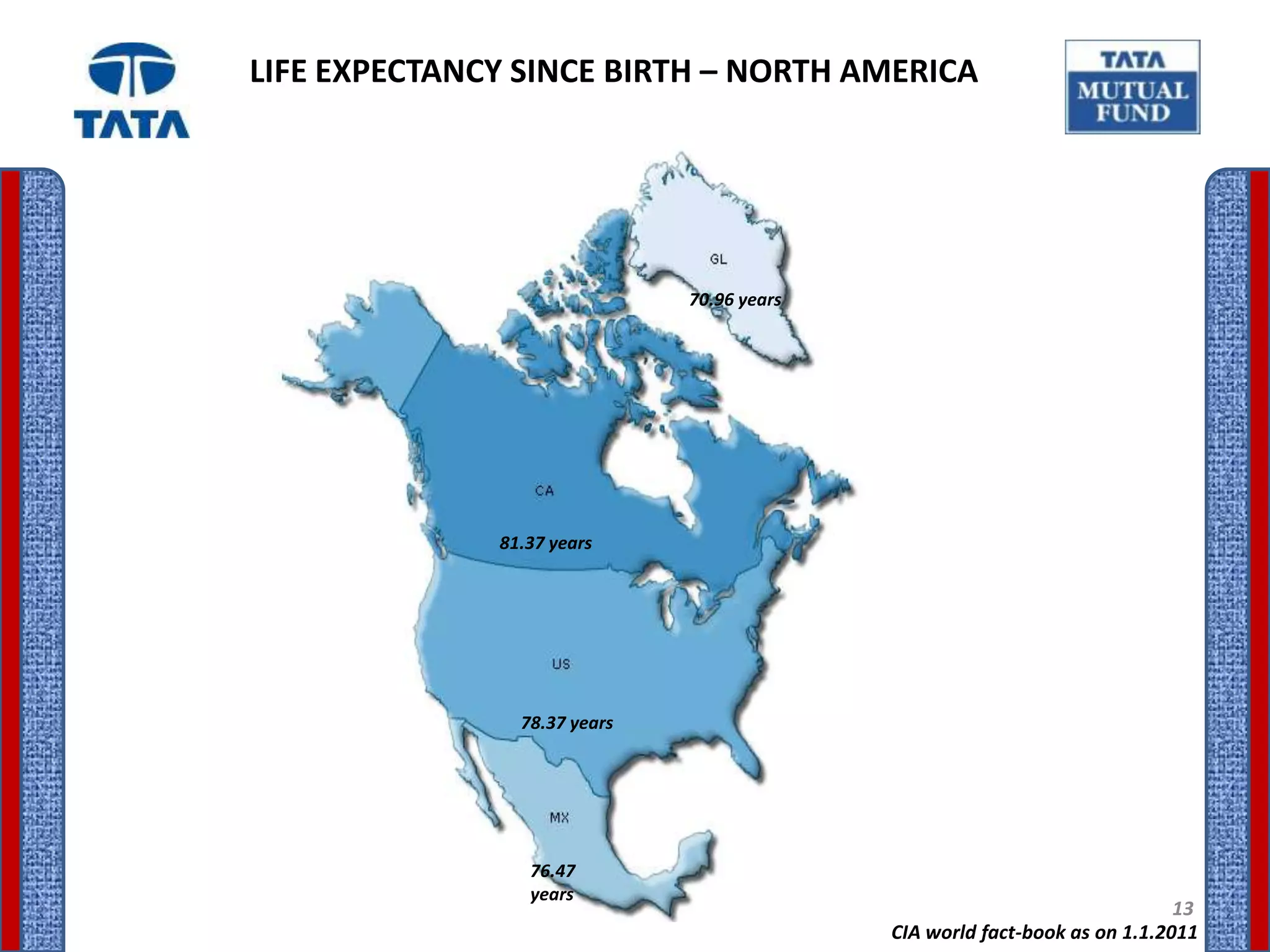 LIFE EXPECTANCY SINCE BIRTH – NORTH AMERICA




                              70.96 years




              81.37 years




                78.37 years




                 76.47
                 years
                                                                            13
                                            CIA world fact-book as on 1.1.2011
 