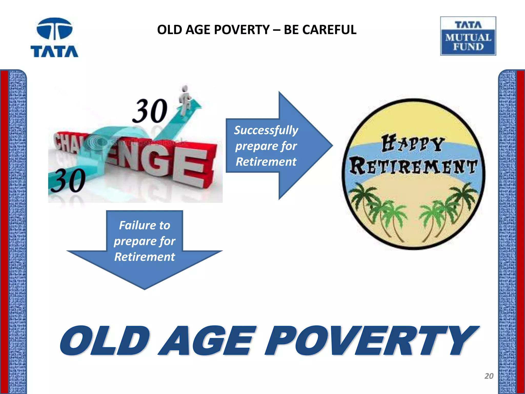 OLD AGE POVERTY – BE CAREFUL




                 Successfully
                 prepare for
                 Retirement



 Failure to
prepare for
Retirement




                                      20
 