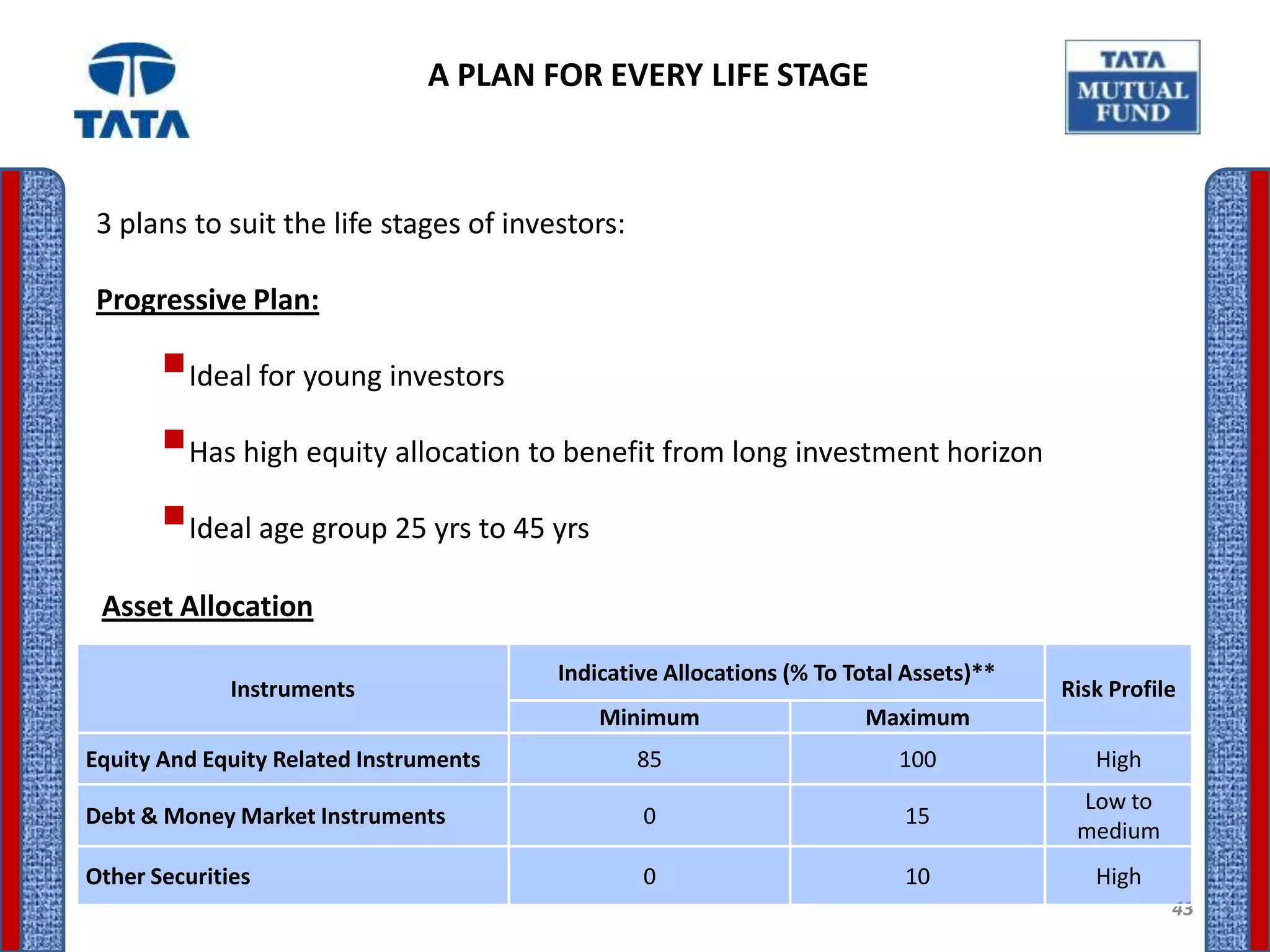 A PLAN FOR EVERY LIFE STAGE



 3 plans to suit the life stages of investors:

 Progressive Plan:

       Ideal for young investors
       Has high equity allocation to benefit from long investment horizon
       Ideal age group 25 yrs to 45 yrs
 Asset Allocation

                                        Indicative Allocations (% To Total Assets)**
              Instruments                                                              Risk Profile
                                            Minimum                   Maximum
Equity And Equity Related Instruments            85                       100             High
                                                                                        Low to
Debt & Money Market Instruments                  0                        15
                                                                                        medium
Other Securities                                 0                        10              High
                                                                                                  43
 