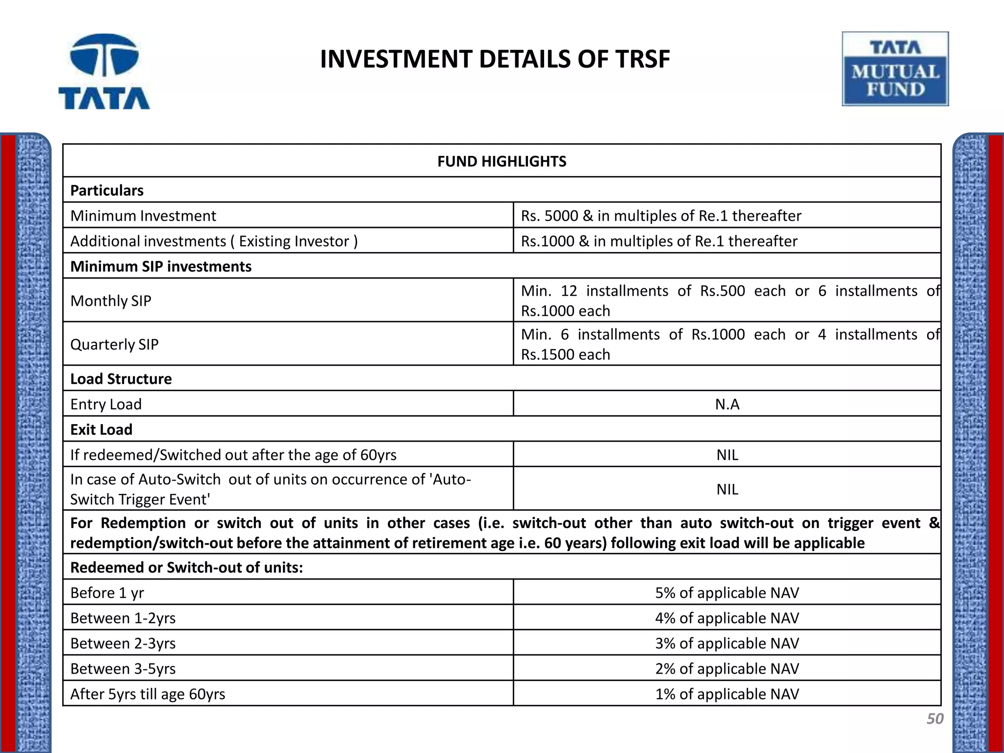 INVESTMENT DETAILS OF TRSF


                                                FUND HIGHLIGHTS
Particulars
Minimum Investment                                         Rs. 5000 & in multiples of Re.1 thereafter
Additional investments ( Existing Investor )               Rs.1000 & in multiples of Re.1 thereafter
Minimum SIP investments
                                                           Min. 12 installments of Rs.500 each or 6 installments of
Monthly SIP
                                                           Rs.1000 each
                                                           Min. 6 installments of Rs.1000 each or 4 installments of
Quarterly SIP
                                                           Rs.1500 each
Load Structure
Entry Load                                                                              N.A
Exit Load
If redeemed/Switched out after the age of 60yrs                                              NIL
In case of Auto-Switch out of units on occurrence of 'Auto-
                                                                                             NIL
Switch Trigger Event'
For Redemption or switch out of units in other cases (i.e. switch-out other than auto switch-out on trigger event &
redemption/switch-out before the attainment of retirement age i.e. 60 years) following exit load will be applicable
Redeemed or Switch-out of units:
Before 1 yr                                                                    5% of applicable NAV
Between 1-2yrs                                                                 4% of applicable NAV
Between 2-3yrs                                                                 3% of applicable NAV
Between 3-5yrs                                                                 2% of applicable NAV
After 5yrs till age 60yrs                                                      1% of applicable NAV
                                                                                                                 50
 
