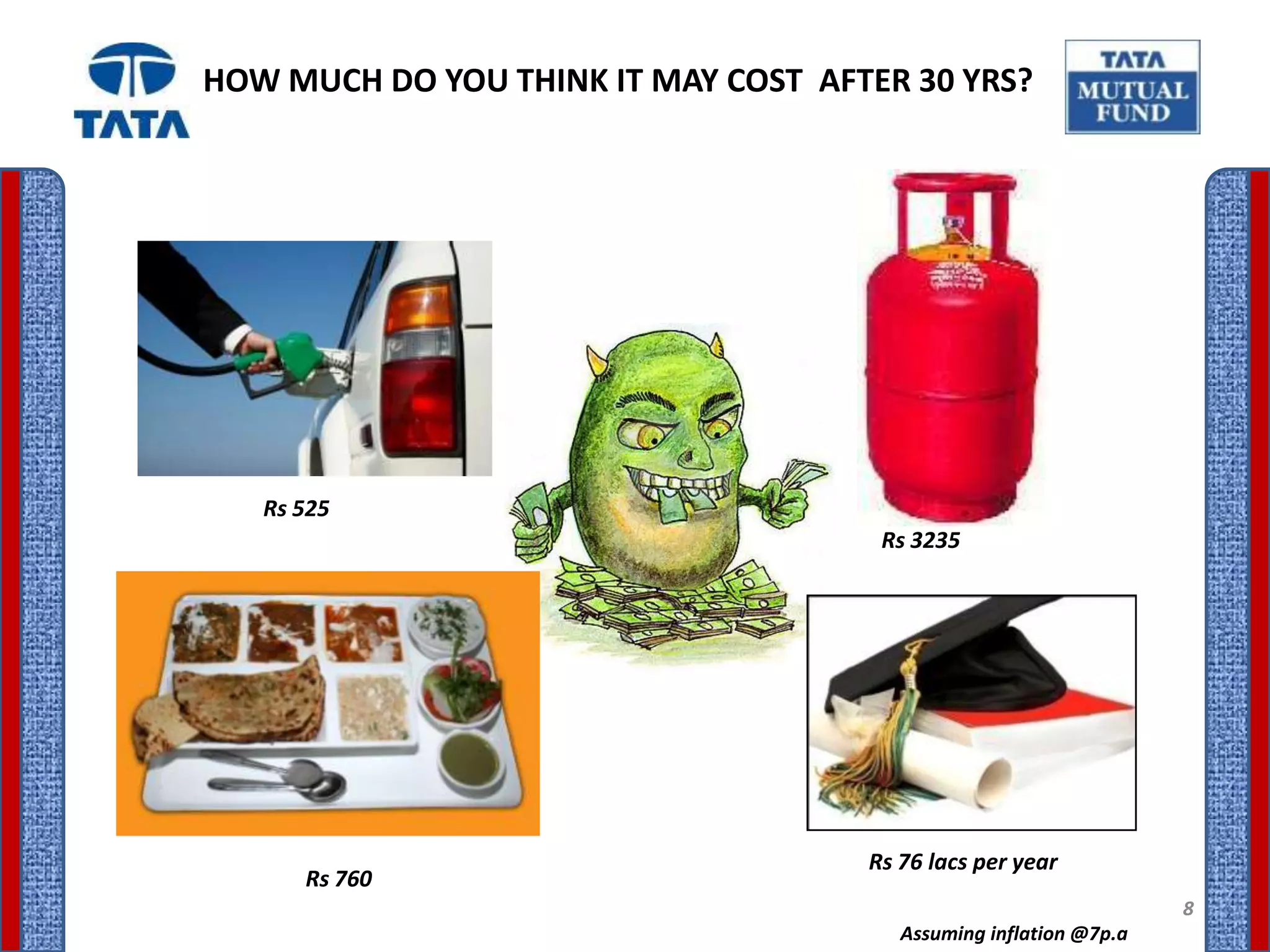 HOW MUCH DO YOU THINK IT MAY COST AFTER 30 YRS?




   Rs 525
                                      Rs 3235




                                     Rs 76 lacs per year
      Rs 760
                                                                   8
                                        Assuming inflation @7p.a
 