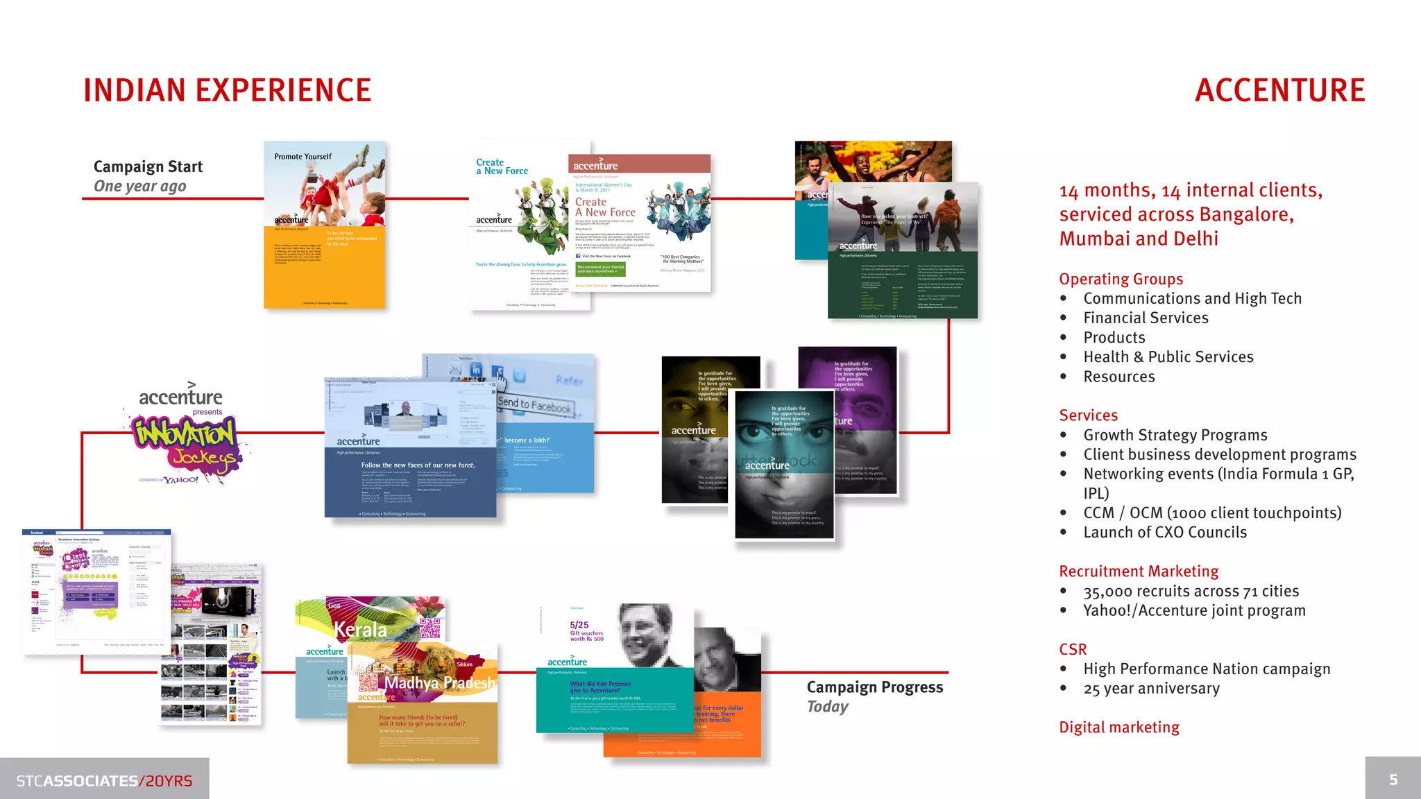 INDIAN EXPERIENCE                                                                                                                       ACCENTURE
                         Promote Yourself
        Campaign Start
        One year ago                                                                                                       14 months, 14 internal clients,
                                                                                                                           serviced across Bangalore,
                                                                                                                           Mumbai and Delhi
                         High Performance, Delivered.
                                                                           To be the best,
                                                                           you need to be surrounded
                         We’re working to make Accenture bigger and        by the best.
                         better than ever. That’s where you can make
                         a difference. So bring the best of your friends
                         to apply for positions here. If they get hired,
                         you know you’ll be part of a new, even higher
                         performance workforce. And you’ll receive some
                         great prizes.




                                                                                                                           Operating Groups
                                                     Consulting • Technology • Outsourcing                                 •	 Communications and High Tech
                                                                                                                           •	 Financial Services
                                                                                                                           •	 Products
                                                                                                                           •	 Health & Public Services
                                                                                                                           •	 Resources

                                                                                                                           Services
                                                                                                                           •	 Growth Strategy Programs
                                                                                                                           •	 Client business development programs
                                                                                                                           •	 Networking events (India Formula 1 GP,
                                                                                                                              IPL)
                                                                                                                           •	 CCM / OCM (1000 client touchpoints)
                                                                                                                           •	 Launch of CXO Councils

                                                                                                                           Recruitment Marketing
                                                                                                                           •	 35,000 recruits across 71 cities
                                                                                                                           •	 Yahoo!/Accenture joint program

                                                                                                                           CSR
                                                                                                                           •	 High Performance Nation campaign
                                                                                                       Campaign Progress   •	 25 year anniversary
                                                                                                       Today
                                                                                                                           Digital marketing


STCASSOCIATES/20YRS                                                                                                                                                    5
 