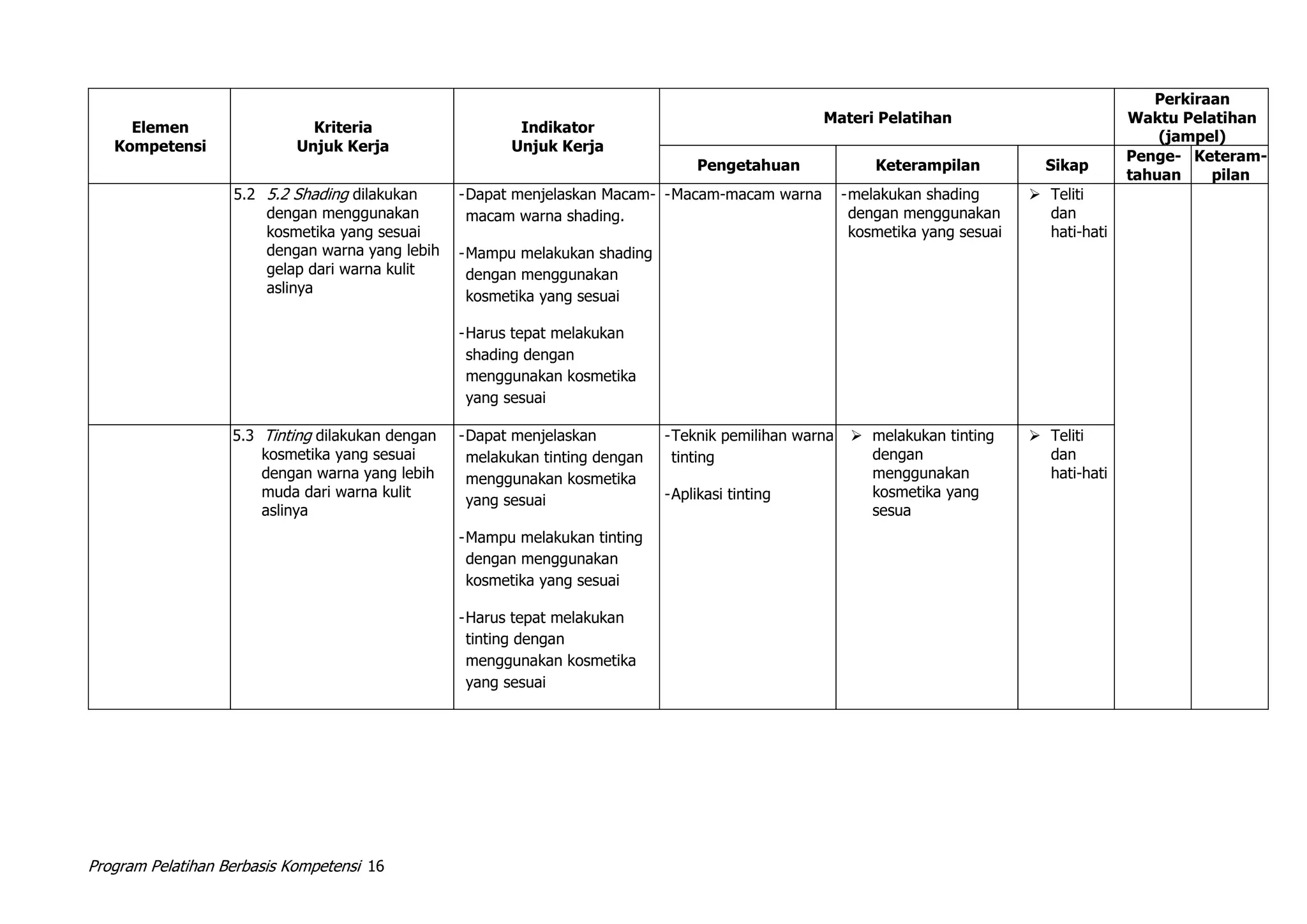 tata rias kecantikan.pdf
