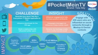 Tata Sky #PocketMeinTV Case Study