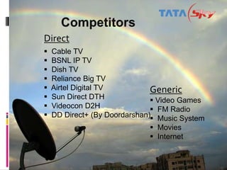 Direct
   Cable TV
   BSNL IP TV
   Dish TV
   Reliance Big TV
   Airtel Digital TV          Generic
   Sun Direct DTH              Video Games
   Videocon D2H                FM Radio
   DD Direct+ (By Doordarshan) Music System
                               Movies
                               Internet
 
