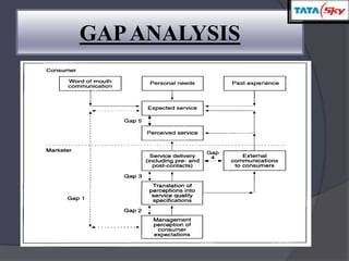 GAPANALYSIS
 