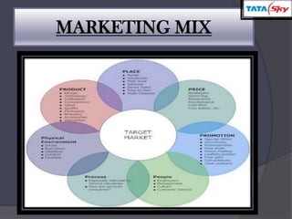 MARKETING MIX
 