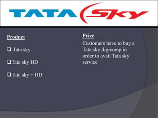 Price
Customers have to buy a
Tata sky digicomp in
order to avail Tata sky
service
Product
 Tata sky
Tata sky HD
Tata sky + HD
 