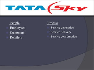 People
 Employees
 Customers
 Retailers
Process
 Service generation
 Service delivery
 Service consumption
 