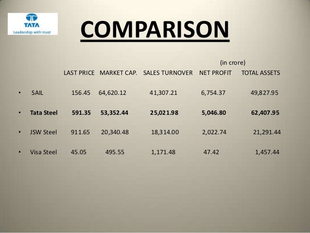 Steel Price Comparison Chart
