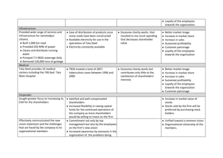 Loyalty of the employees
                                                                                                                     towards the organization
Infrastructure:
Provided wide range of services and      Ease of distribution of products since     Excessive charity works that     Better market image
infrastructure for Jamshedpur            many roads have been constructed           resulted to too much spending    Increase in market share
citizens.                                Available electricity for use in the       that decreases shareholder       Increase in sales
    Built 1,000 km road                  operations of Tata Steel                   value                            Sustained profitability
    Provided 202 MW of power             Electricity constantly available                                            Customer patronage
    Cleans and distribute running                                                                                    Loyalty of the employees
    water                                                                                                            towards the organization
    Pumped 7.5 MGD sewerage daily
    Removed 120,000 tons of garbage
Medical:
Tata Steel provides 16 medical           TRSD treated a total of 2857               Excessive charity works but      Better market image
centers including the 740-bed Tata       tuberculosis cases between 1996 and        contributes only little to the   Increase in market share
Main Hospital                            2000                                       satisfaction of shareholders’    Increase in sales
                                                                                    interests                        Sustained profitability
                                                                                                                     Loyalty of the employees
                                                                                                                     towards the organization
                                                                                                                     Customer patronage
Corporate:
Sought greater focus on increasing its   Satisfied and well-compensated                                              Increase in market value of
EVA for the shareholders                 shareholders                                                                stocks
                                         Increased flexibility in raising capital                                    Stocks sold by the firm will be
                                         funds for the continued operations of                                       preferred by purchasing stock
                                         the company as more shareholders                                            holders.
                                         would be willing to invest on the firm
Effectively communicated the new         Commitment not only by top                                                  Unified toward a common vision
vision statement and the challenges      management but also by the employees                                        Organizational citizenship of the
that are faced by the company to its     on the firm’s new vision                                                    members.
organizational members                   Increased awareness by everyone in the
                                         organization of the problems being
 