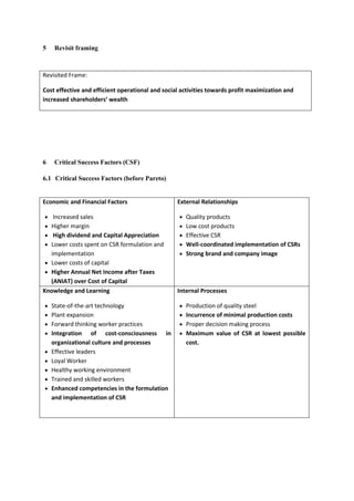 5    Revisit framing



Revisited Frame:

Cost effective and efficient operational and social activities towards profit maximization and
increased shareholders’ wealth




6    Critical Success Factors (CSF)

6.1 Critical Success Factors (before Pareto)


Economic and Financial Factors                    External Relationships

   Increased sales                                   Quality products
  Higher margin                                      Low cost products
   High dividend and Capital Appreciation            Effective CSR
  Lower costs spent on CSR formulation and           Well-coordinated implementation of CSRs
  implementation                                     Strong brand and company image
  Lower costs of capital
  Higher Annual Net Income after Taxes
  (ANIAT) over Cost of Capital
Knowledge and Learning                            Internal Processes

    State-of-the-art technology                      Production of quality steel
    Plant expansion                                  Incurrence of minimal production costs
    Forward thinking worker practices                Proper decision making process
    Integration of cost-consciousness in             Maximum value of CSR at lowest possible
    organizational culture and processes             cost.
    Effective leaders
    Loyal Worker
    Healthy working environment
    Trained and skilled workers
    Enhanced competencies in the formulation
    and implementation of CSR
 