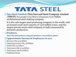 ?Tata Steel Limited (Tata Iron and Steel Company Limited
(TISCO)) Key people Cyrus Mistry (Chairman) is an Indian
multinational steel-making company
It is the 12th-largest steel producing company in the world, with
an annual crude steel capacity of 23.8 million tones, and the
largest private-sector steel company in India measured by
domestic production.
?Products
Steel, flat steel products, long steel products, wire products, plates
?Approximate Income & Employees in 2012
? Revenue US$ 24.67 billion
? Operating income US$ 1.48 billion
? Profit US$ 1.00 billion
? Total assets US$ 27.34 billion
? Total equity US$ 8.19 billion
? Employees 81,622
 