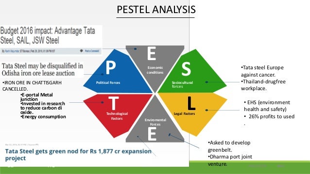 pestle analysis of tata steel Technology tata steel is an innovation driven company, which combines a personal service for customers with a creative flair for developing new ideas, while caring for the communities it serves. pestle analysis of tata steel Technology tata steel is an innovation driven company, which combines a personal service for customers with a creative flair for developing new ideas, while caring for the communities it serves.