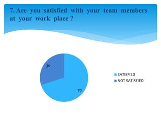 Tata steel - EMPLOYEES SATISFACTION AND QUALITY OF WORK LIFE | PPTX