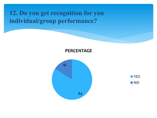 Tata steel - EMPLOYEES SATISFACTION AND QUALITY OF WORK LIFE | PPTX
