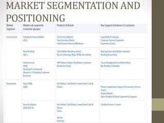 MARKET SEGMENTATION AND
POSITIONING
 
