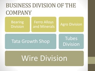 BUSINESS DIVISION OF THE
COMPANY
Wire Division
Tata Growth Shop
Bearing
Division
Ferro Alloys
and Minerals
Tubes
Division
Agro Division
 