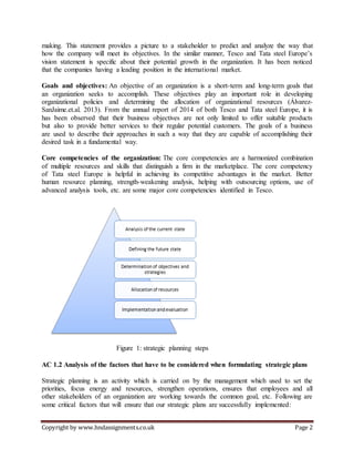 Tata steel Business Strategy Report | DOCX
