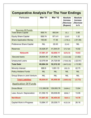 Tata steel financial analysis with comments on trend and comparative ...