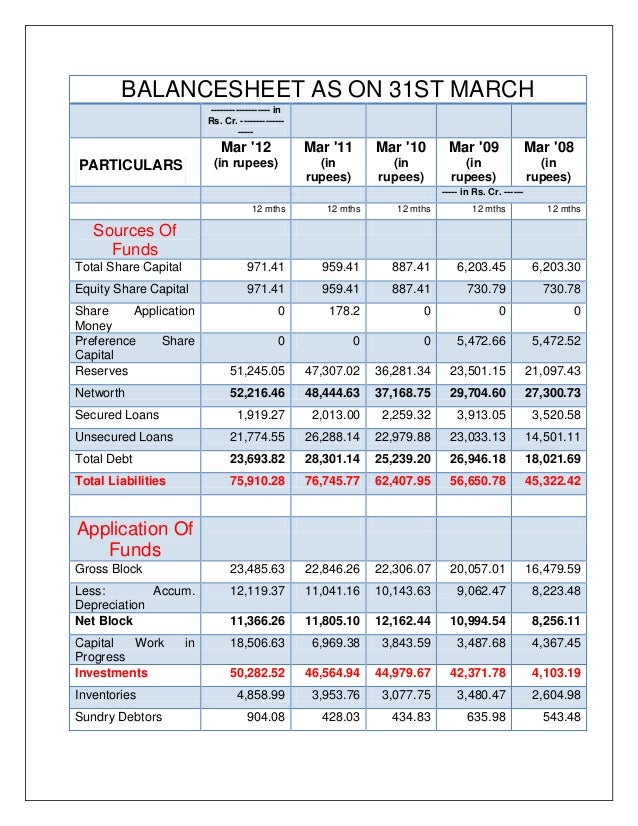 reliance home finance ltd share price