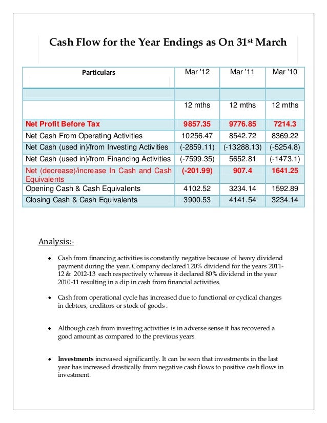 how to analysis cash flow statement