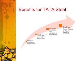Tata steel ideation | PPTX