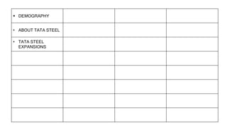  DEMOGRAPHY
• ABOUT TATA STEEL
• TATA STEEL
EXPANSIONS
 
