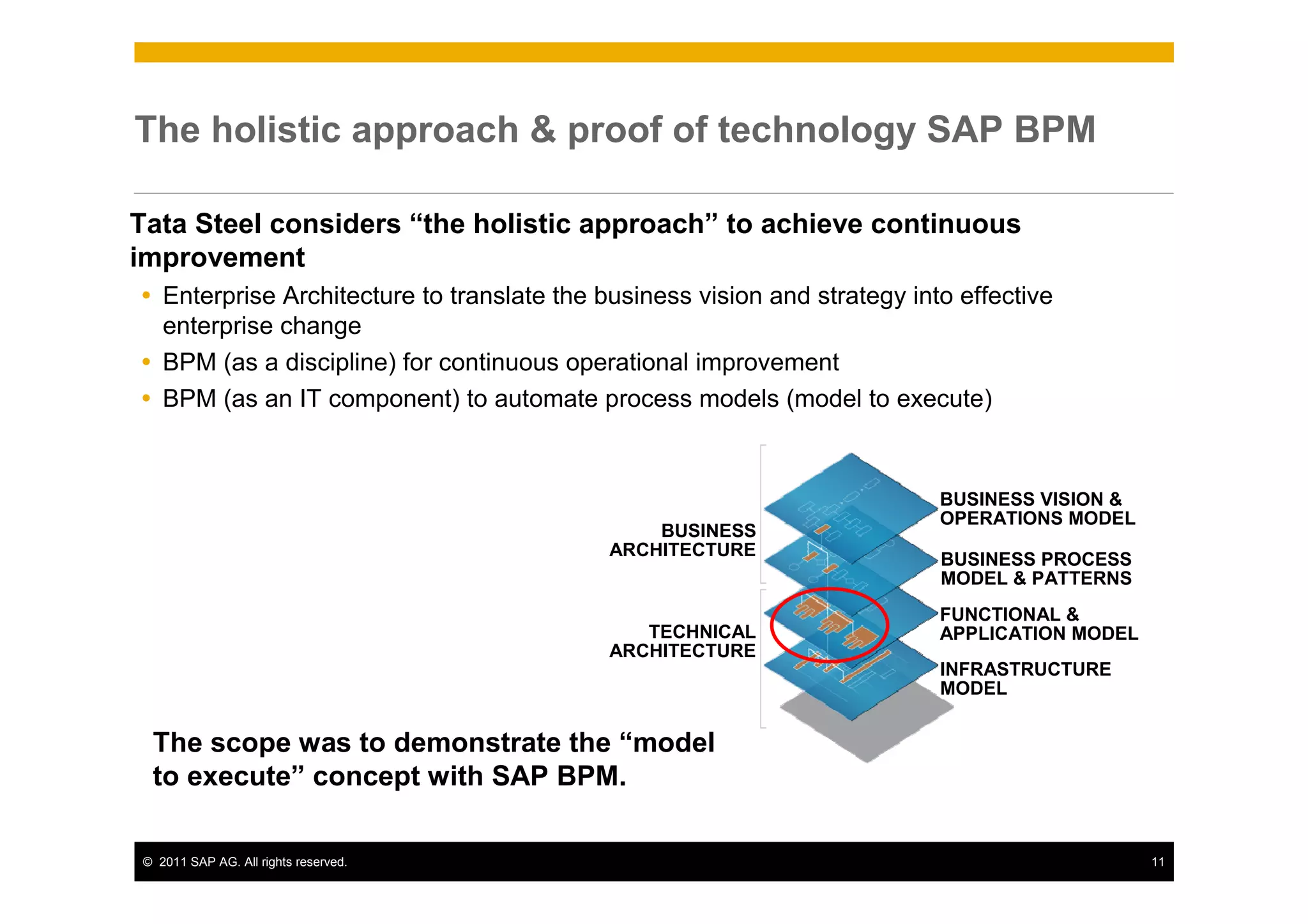 The holistic approach & proof of technology SAP BPM

Tata Steel considers “the holistic approach” to achieve continuous
improvement
   Enterprise Architecture to translate the business vision and strategy into effective
   enterprise change
   BPM (as a discipline) for continuous operational improvement
   BPM (as an IT component) to automate process models (model to execute)


                                                                            BUSINESS VISION &
                                                                            OPERATIONS MODEL
                                                 BUSINESS
                                             ARCHITECTURE
                                                                            BUSINESS PROCESS
                                                                            MODEL & PATTERNS
                                                                            FUNCTIONAL &
                                                TECHNICAL                   APPLICATION MODEL
                                             ARCHITECTURE
                                                                            INFRASTRUCTURE
                                                                            MODEL


 The scope was to demonstrate the “model
 to execute” concept with SAP BPM.

© 2011 SAP AG. All rights reserved.                                                             11
 