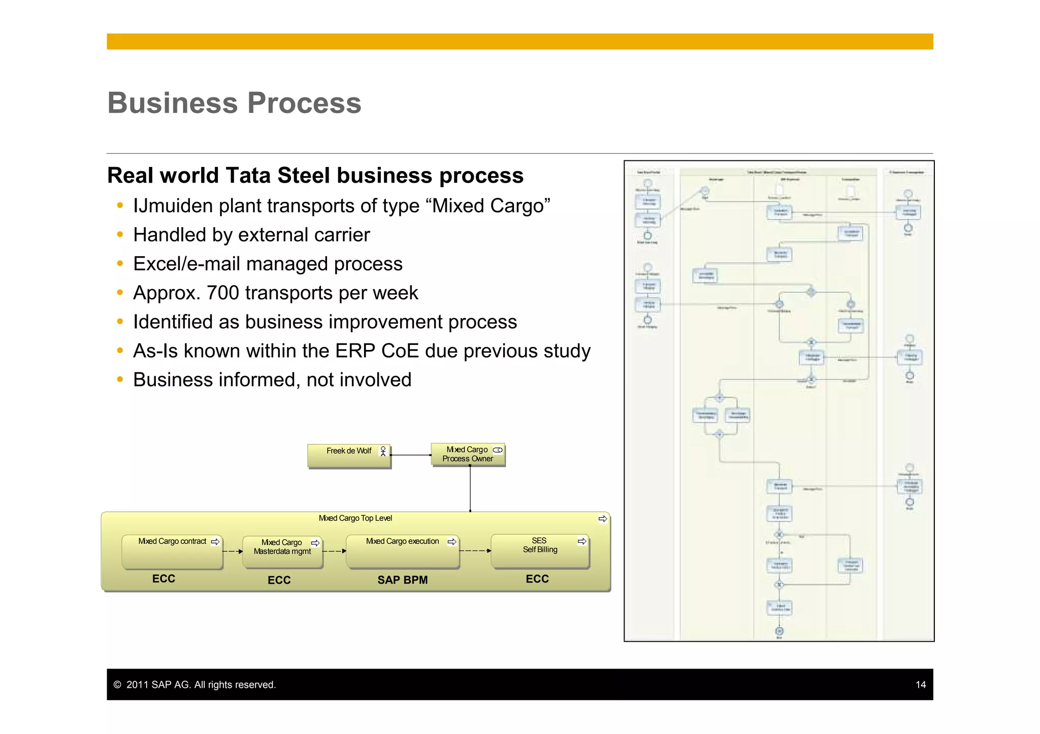 Business Process

Real world Tata Steel business process
    IJmuiden plant transports of type “Mixed Cargo”
    Handled by external carrier
    Excel/e-mail managed process
    Approx. 700 transports per week
    Identified as business improvement process
    As-Is known within the ERP CoE due previous study
    Business informed, not involved


                                                  Freek de Wolf                       Mix Cargo
                                                                                         ed
                                                                                     Process Owner




                                                Mixed Cargo Top Level

     Mixed Cargo contract       Mixed Cargo                  Mixed Cargo execution                     SES
                              Masterdata mgmt                                                        Self Billing


         ECC                     ECC                              SAP BPM                            ECC




© 2011 SAP AG. All rights reserved.                                                                                 14
 