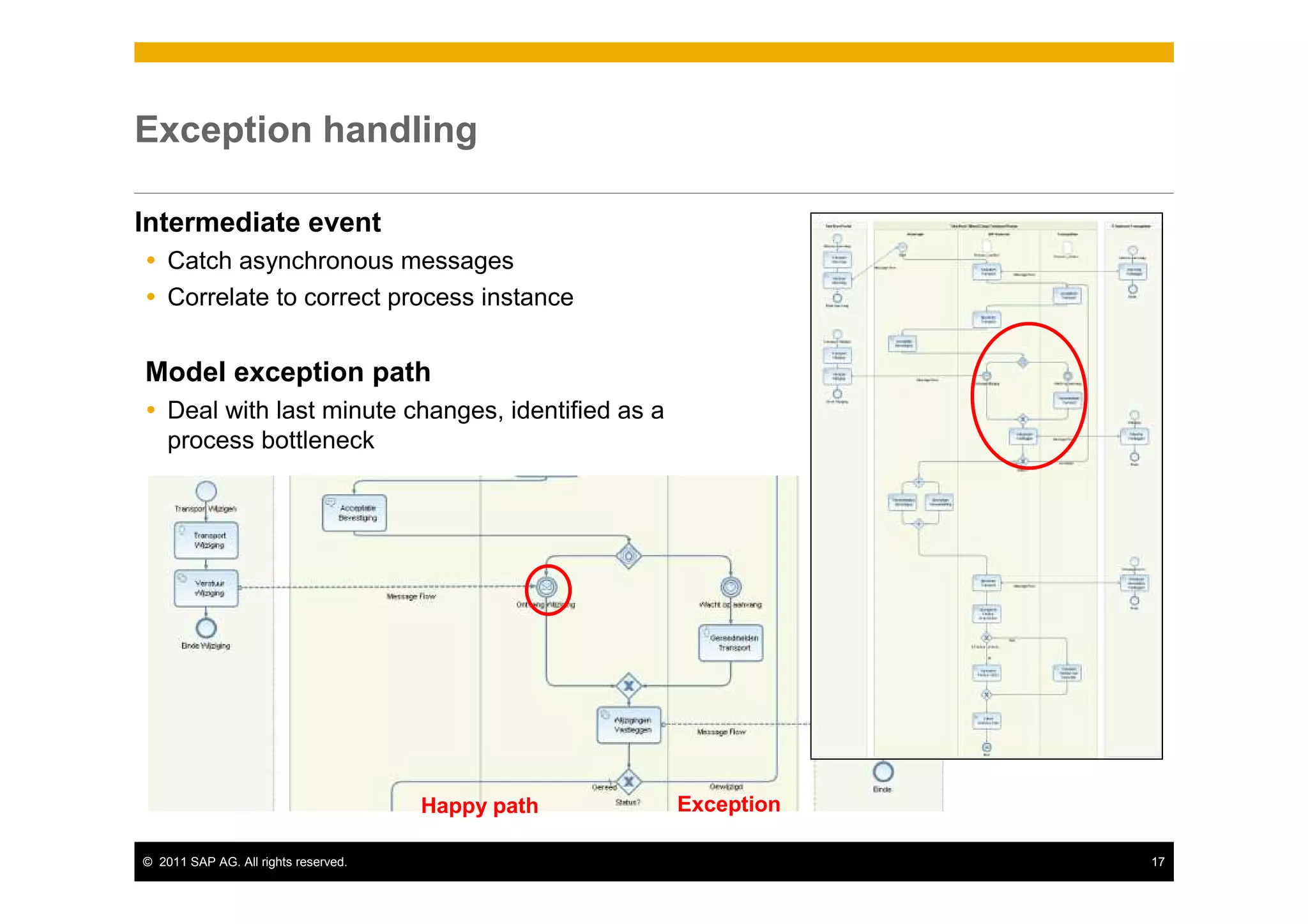Exception handling

Intermediate event
    Catch asynchronous messages
    Correlate to correct process instance


Model exception path
    Deal with last minute changes, identified as a
    process bottleneck




                                      Happy path     Exception

© 2011 SAP AG. All rights reserved.                              17
 