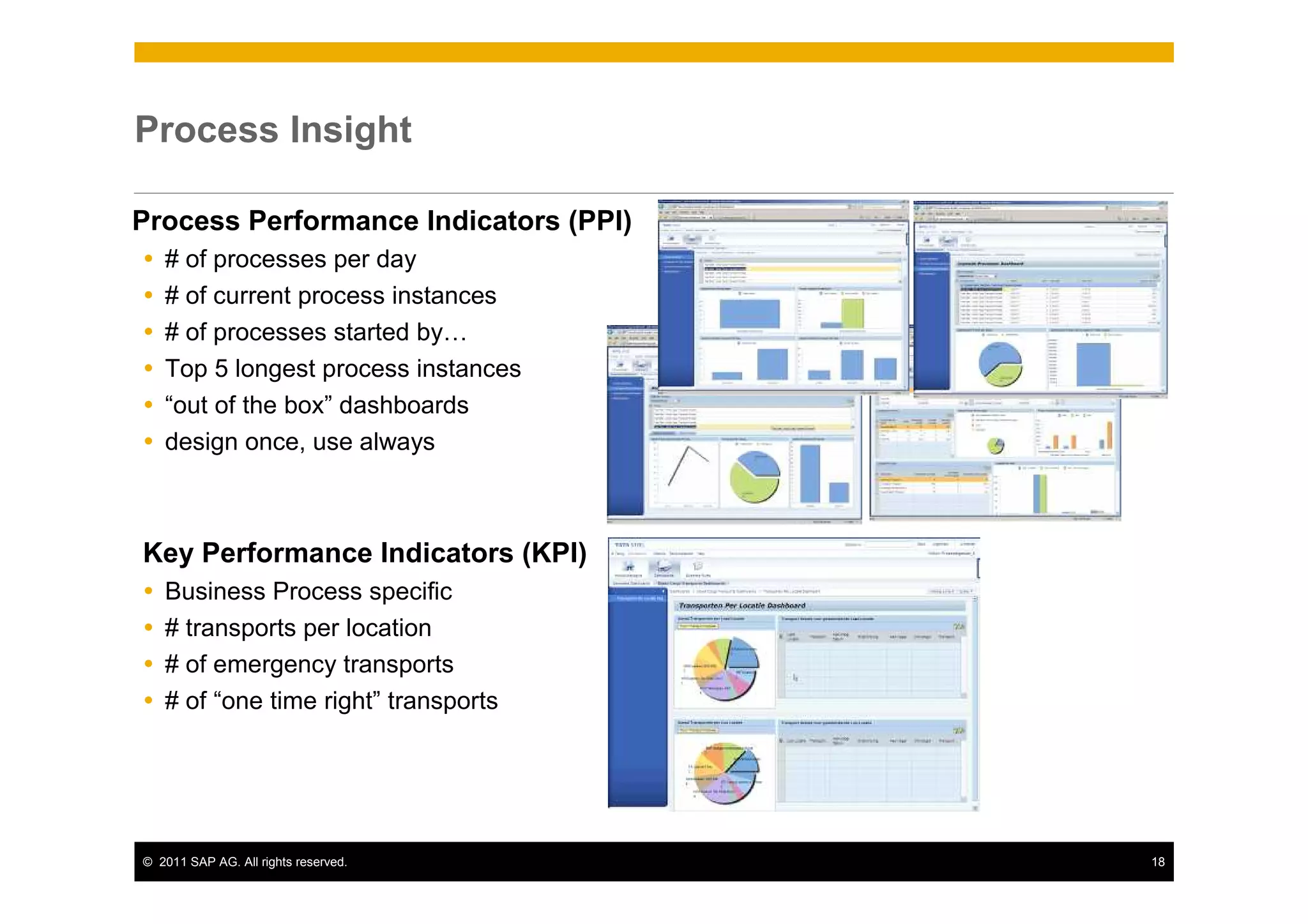 Process Insight

Process Performance Indicators (PPI)
   # of processes per day
   # of current process instances
   # of processes started by…
   Top 5 longest process instances
   “out of the box” dashboards
   design once, use always



Key Performance Indicators (KPI)
   Business Process specific
   # transports per location
   # of emergency transports
   # of “one time right” transports




© 2011 SAP AG. All rights reserved.    18
 