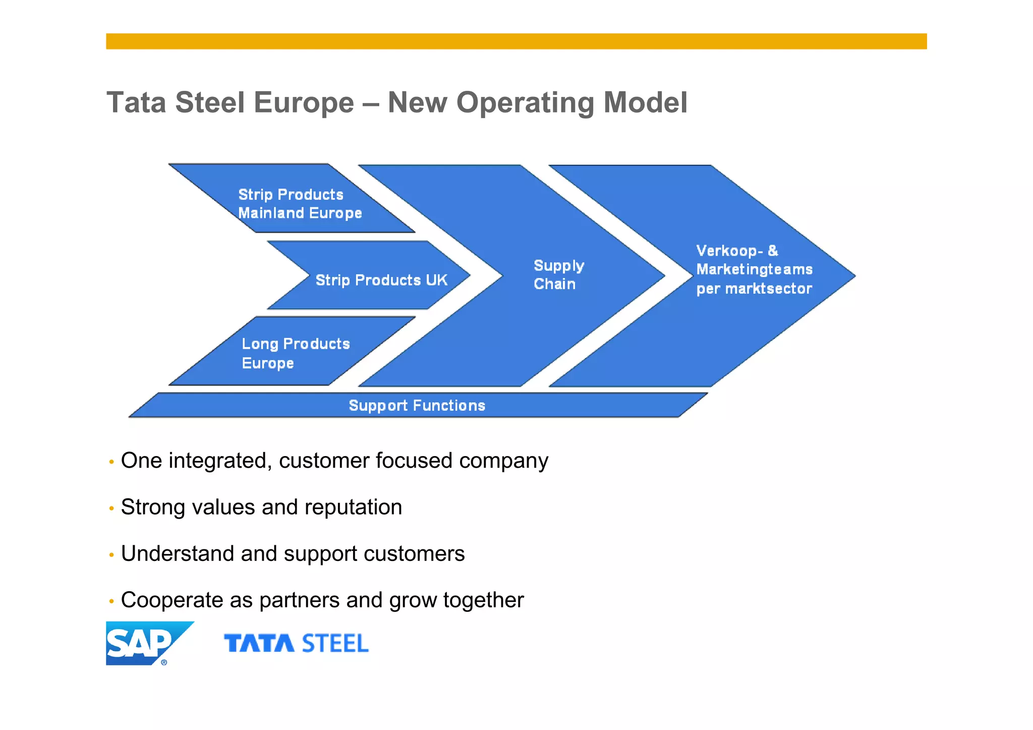 Tata Steel Europe – New Operating Model




•   One integrated, customer focused company

•   Strong values and reputation

•   Understand and support customers

•   Cooperate as partners and grow together
 