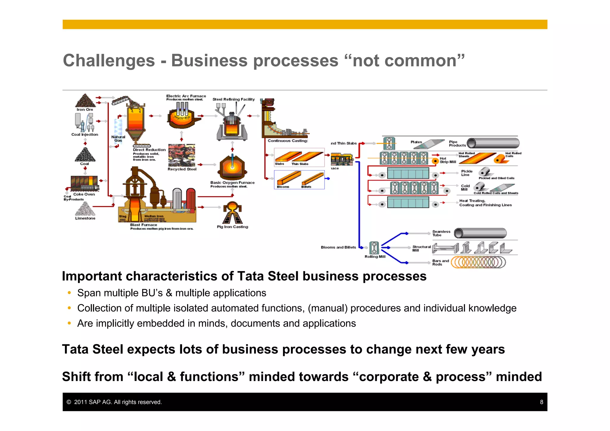 Challenges - Business processes “not common”




Important characteristics of Tata Steel business processes
   Span multiple BU’s & multiple applications
   Collection of multiple isolated automated functions, (manual) procedures and individual knowledge
   Are implicitly embedded in minds, documents and applications

Tata Steel expects lots of business processes to change next few years

Shift from “local & functions” minded towards “corporate & process” minded
© 2011 SAP AG. All rights reserved.                                                                    8
 