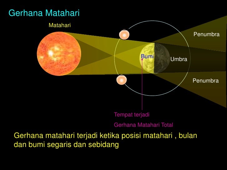 Tata surya