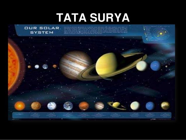 Download Presentasi Power Point  Tata  Surya  kelas 9 ppt 