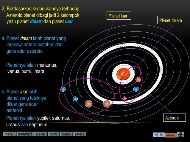 Tata surya