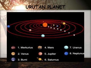 URUTAN PLANET

 