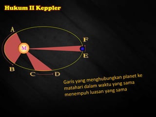 Hukum II Keppler
 