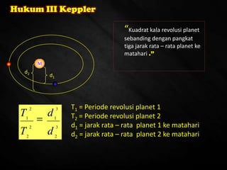 Hukum III Keppler
“Kuadrat kala revolusi planet
sebanding dengan pangkat
tiga jarak rata – rata planet ke
matahari .”
3
2
3
1
2
2
2
1
d
d
T
T
d1
d2
T1 = Periode revolusi planet 1
T2 = Periode revolusi planet 2
d1 = jarak rata – rata planet 1 ke matahari
d2 = jarak rata – rata planet 2 ke matahari
 