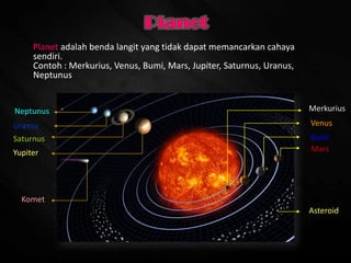 Planet adalah benda langit yang tidak dapat memancarkan cahaya
sendiri.
Contoh : Merkurius, Venus, Bumi, Mars, Jupiter, Saturnus, Uranus,
Neptunus
Merkurius
Venus
Bumi
Mars
Asteroid
Yupiter
Saturnus
Neptunus
Uranus
Komet
 