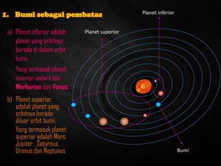 1. Bumi sebagai pembatas
a) Planet inferior adalah
planet yang orbitnya
berada di dalam orbit
bumi.
Yang termasuk planet
inserior antara lain
Merkurius dan Venus
b) Planet superior
adalah planet yang
orbitnya berada
diluar orbit bumi.
Yang termasuk planet
superior adalah Mars,
Jupiter , Saturnus,
Uranus dan Neptunus
Planet inferior
Planet superior
Bumi
 