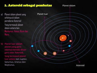 Planet dalam
Planet luar
Asteroid
1. Asteroid sebagai pembatas
a) Planet dalam planet yang
orbitnya di dalam
peredaran Asteroid
Yang termasuk planet
dalam antara lain
Merkurius, Venus, Bumi dan
Mars.
b) Planet luar adalah
planet yang garis
edarnya berada diluar
garis edar Asteroid,
Yang termasuk planet
luar antara lain Jupiter,
Saturnus, Uranus dan
Neptunus.
 
