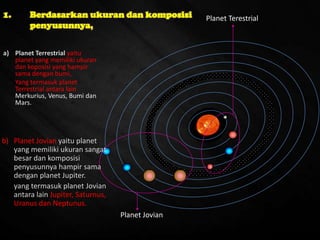 Planet Terestrial
Planet Jovian
1. Berdasarkan ukuran dan komposisi
penyusunnya,
a) Planet Terrestrial yaitu
planet yang memiliki ukuran
dan koposisi yang hampir
sama dengan bumi,
Yang termasuk planet
Terrestrial antara lain
Merkurius, Venus, Bumi dan
Mars.
b) Planet Jovian yaitu planet
yang memiliki ukuran sangat
besar dan komposisi
penyusunnya hampir sama
dengan planet Jupiter.
yang termasuk planet Jovian
antara lain Jupiter, Saturnus,
Uranus dan Neptunus.
 