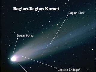 Bagian-Bagian Komet
 