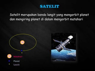 Satelit merupakan benda langit yang mengorbit planet
dan mengiring planet di dalam mengorbit matahari
Planet
Satelit
Matahari
 
